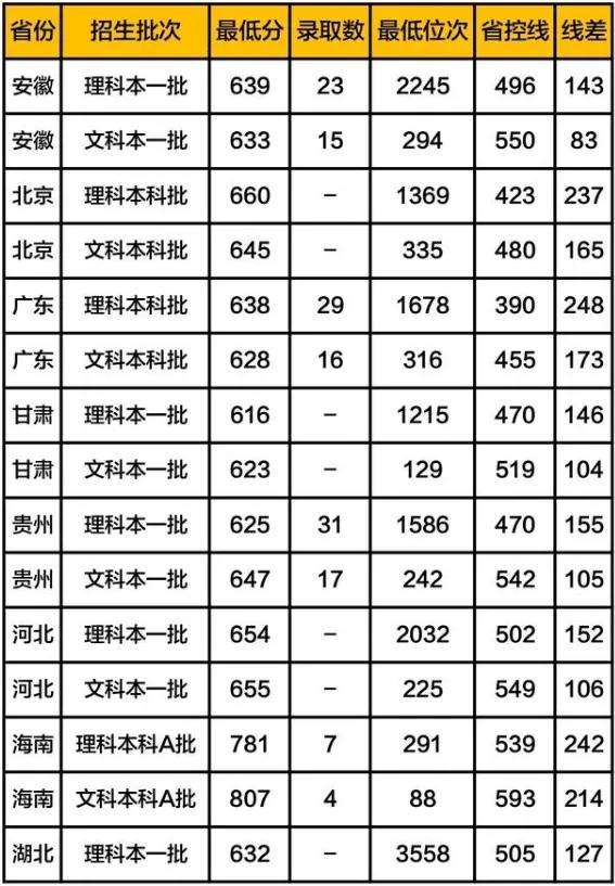 公费师范生的录取分数线是多少，全国免费师范生录取分数线-公费师范生录取分数线2021（附6所大学近年录取分数）