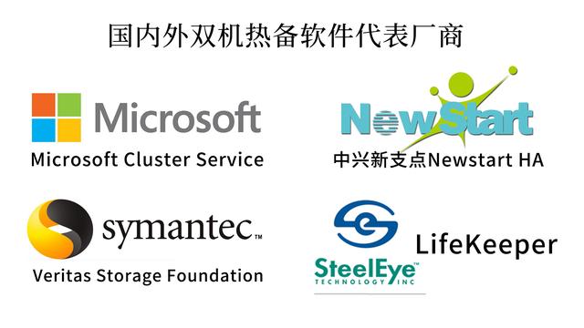 双机热备软件的功能有哪些，双机热备软件（双机热备软件有什么用）