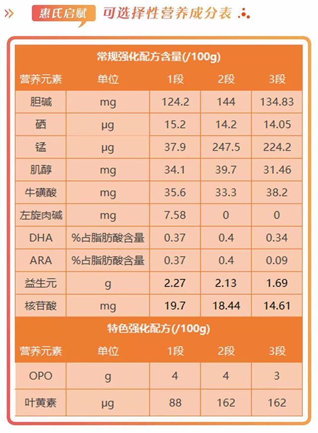 惠氏奶粉是哪个国家的品牌，婴儿奶粉十大名牌排行榜（惠氏启赋怎么样）