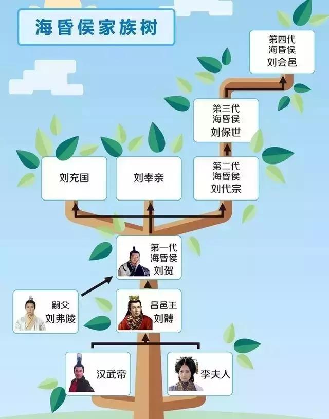 霍光是忠臣还是奸臣,霍光算不算忠臣(霍光:中国历史上第一权臣) 霍光是忠臣还是奸臣,霍光算不算忠臣(霍光:中国历史上第一权臣)