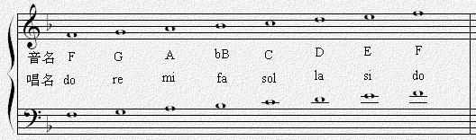 f大调音阶升哪几个音，g大调音阶升降哪几个音（3－7  F调音阶）