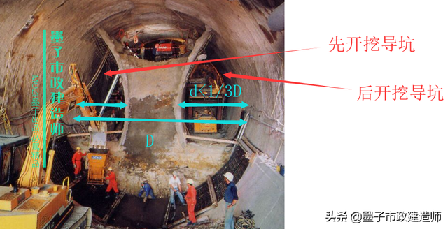 浅埋暗挖法与掘进方式，2K313031喷锚暗挖法的掘进方式选择·2020年二建市政精讲课程