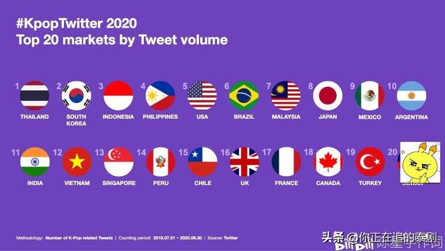 kq是什么意思，默认是什么意思（2020泰国粉丝最喜欢十大韩国组合）