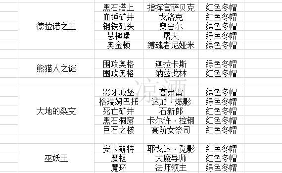 怎样完成冬幕节驯鹿梅森任务，驯鹿梅森在哪（魔兽世界：冬幕节成就攻略）