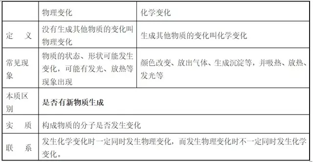 小烧杯是什么梗，ph小于7是什么意思（初三，化学第一单元知识点）