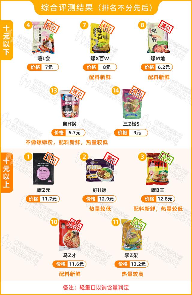 螺蛳粉不放哪个料就不臭，螺蛳粉怎么吃才不臭呢（我们劝你别吃这个料包）