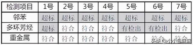 文具包括哪些东西（小时候常用的这几种文具）