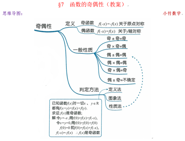 什么是奇函数，ln(x+√1+x^2)为什么是奇函数（高中数学函数奇偶性知识点及题型归纳）