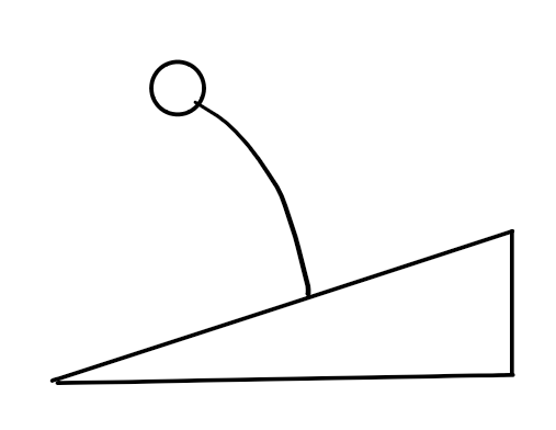力与运动的关系，力与运动关系（学物理核心心法一）