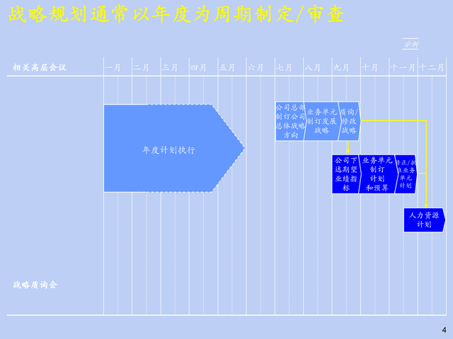 公司发展规划和战略目标，公司发展方向和目标（76页《企业发展战略规划）