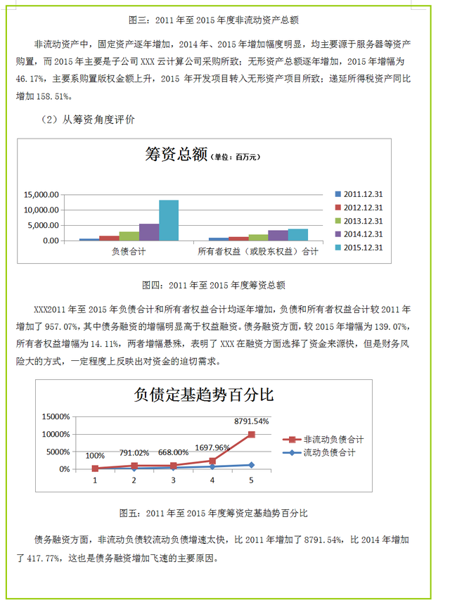 财务报表分析模板，简单财务报表分析模板（<完整版>企业报表分析模板）