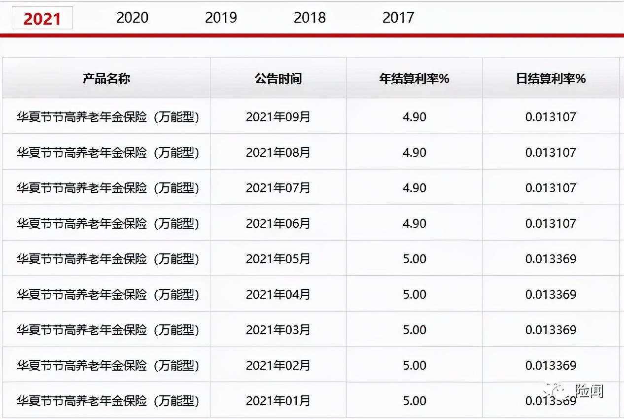 华夏南山松(鑫享版)终身寿险保什么，鑫享版终身寿险保什么（华夏·南山松<鑫享版>）