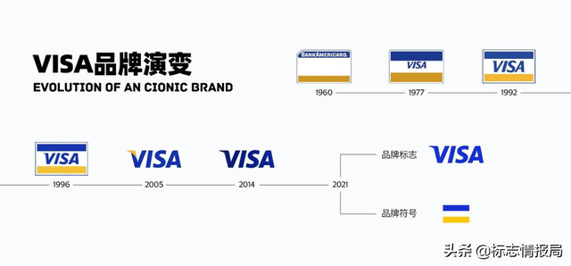 visa信用卡号，有没有visa信用卡号（丢弃多年的经典符号回来了）