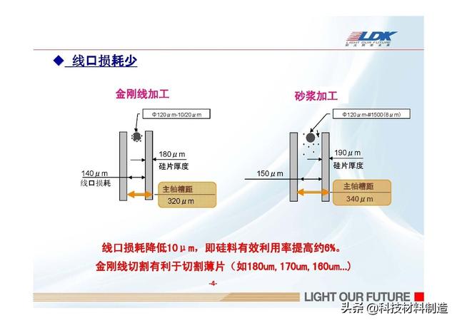 东莞废硅片回收，深圳最大的IC电子元件回收公司是哪家（硅片金刚线切割以及硅粉的回收利用）