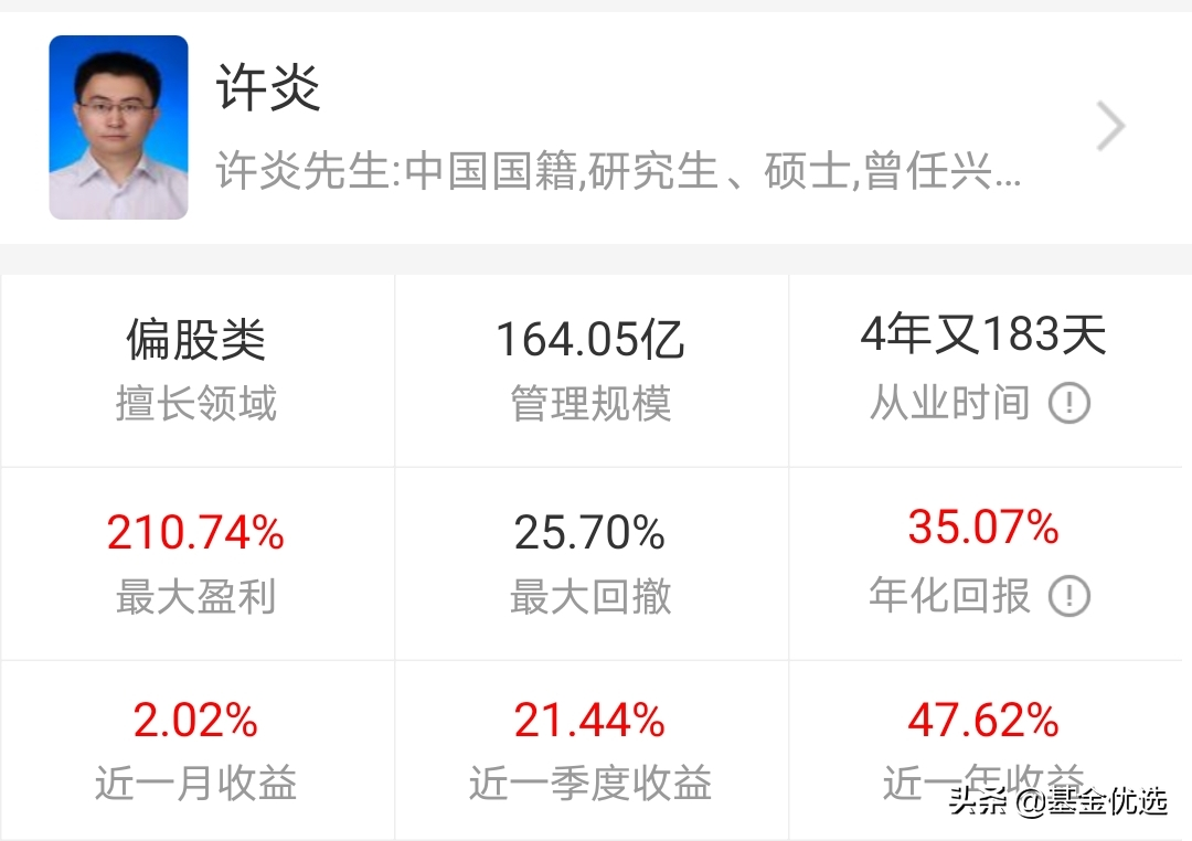 富国基金管理公司（富国基金）