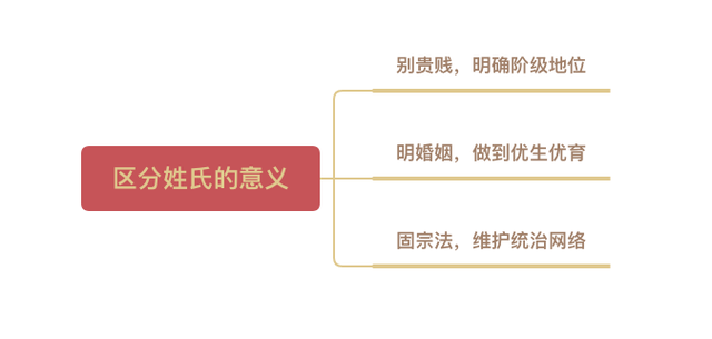 芈原和芈月的关系，历史上芈戎和芈月的关系（一篇文章帮你搞清楚先秦姓氏）