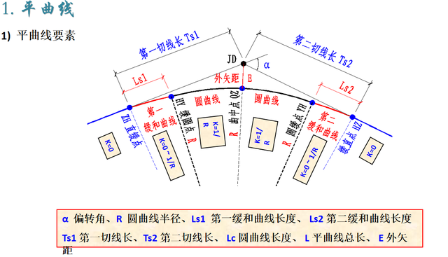 铁路上竖曲线是怎么设置的，高速铁路竖曲线（测量中有关缓和曲线、圆曲线、竖曲线的知识介绍）