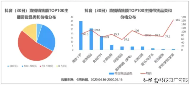 如何抖音快速涨粉卖产品，如何抖音快速涨粉卖产品呢？