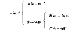 三角形有几个外角，一个三角形有几个外角（三角形专题知识点汇总）