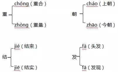 汉字宣怎么组词，宣怎么组词（部编版三年级上册《第三单元》）