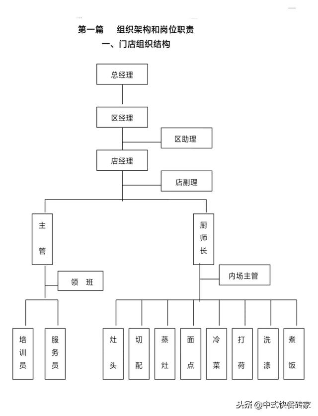 门店管理制度规章制度，门店管理规章制度（门店运营管理手册）