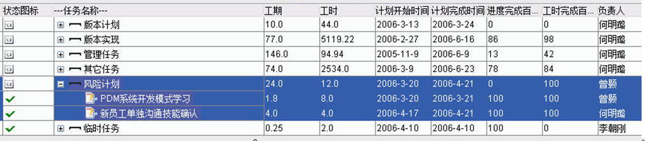 it项目管理（最佳实践）