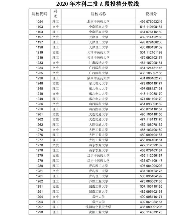 黑龙江2021年高考录取分数线一览表，黑龙江2021高考分数线出炉（黑龙江本科近年二批A段投档分数线）