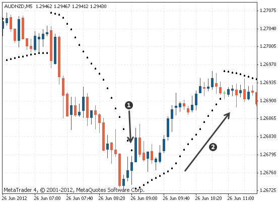 冰雪皇后冰淇淋价格,DQ冰淇淋可以加盟吗(抛物线转向指标) 冰雪皇后冰淇淋价格,DQ冰淇淋可以加盟吗(抛物线转向指标)
