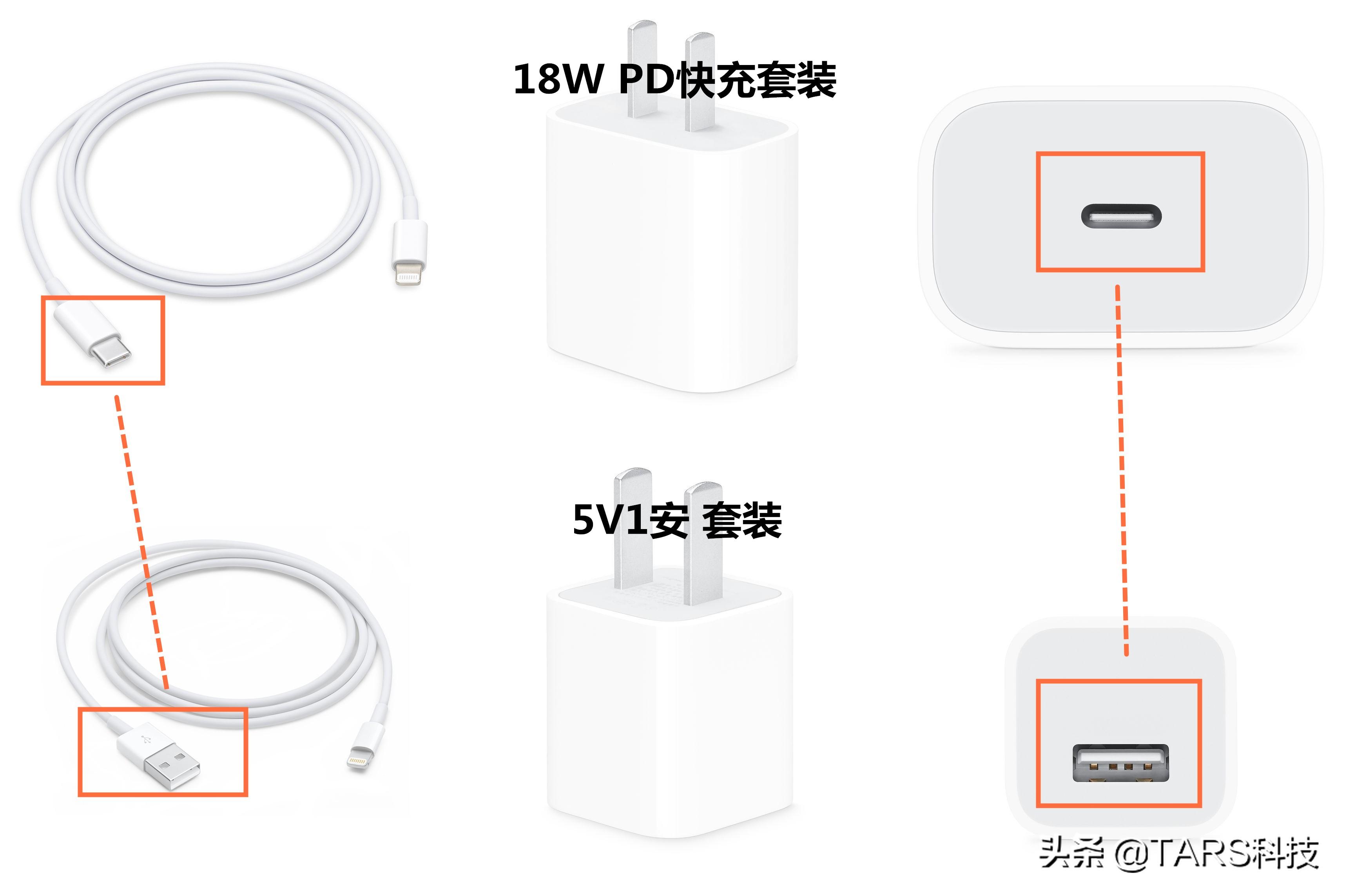USB-C和TYPE-C的区别？来看看USB接口是如何分类