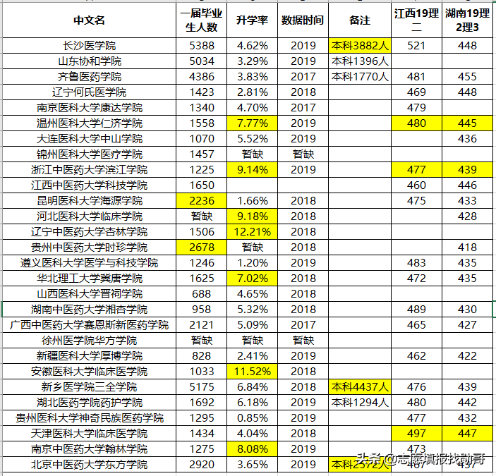 北京翰林职业学院（这9所）