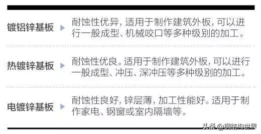 环己烷结构简式,环己烷结构式(彩涂钢板工艺和工程案例) 环己烷结构简式,环己烷结构式(彩涂钢板工艺和工程案例)