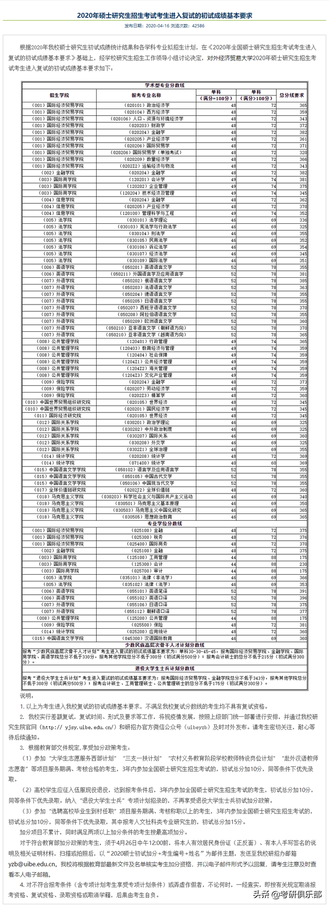 nepu，石油二本学院有哪些（过了国家线就会有学上吗）
