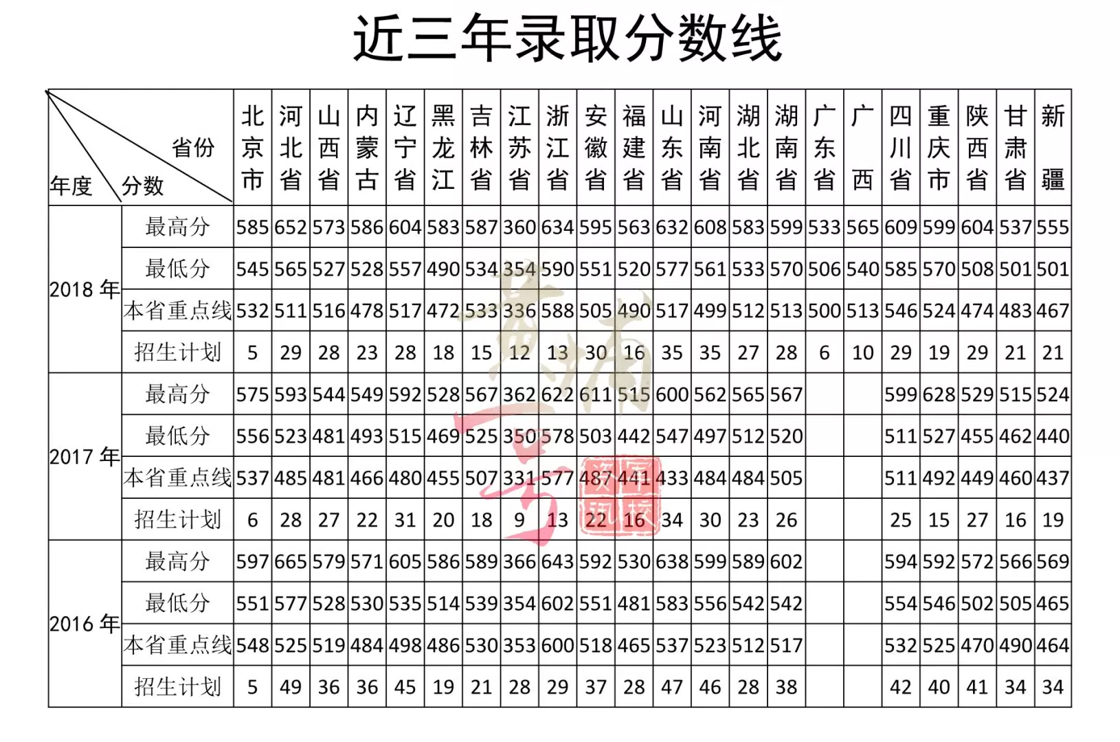 北京装甲兵工程学院（军校）