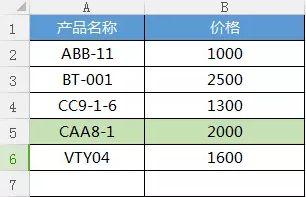 vlookup是什么意思，vlookup公式是什么意思（函数之王VLOOKUP该怎么用）