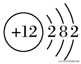 naoh的电子式，氢氧化钠的电子式（物质的组成、分类及化学用语）