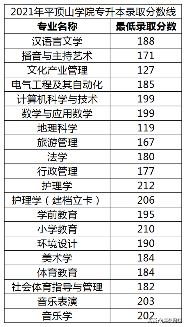 河南专升本学校，河南专升本48所院校简介（各院校录取分数线公布）