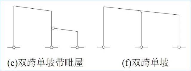 一榀框架是什么意思，一榀钢架是什么意思（门式刚架结构的特点、适用范围及常用形式）