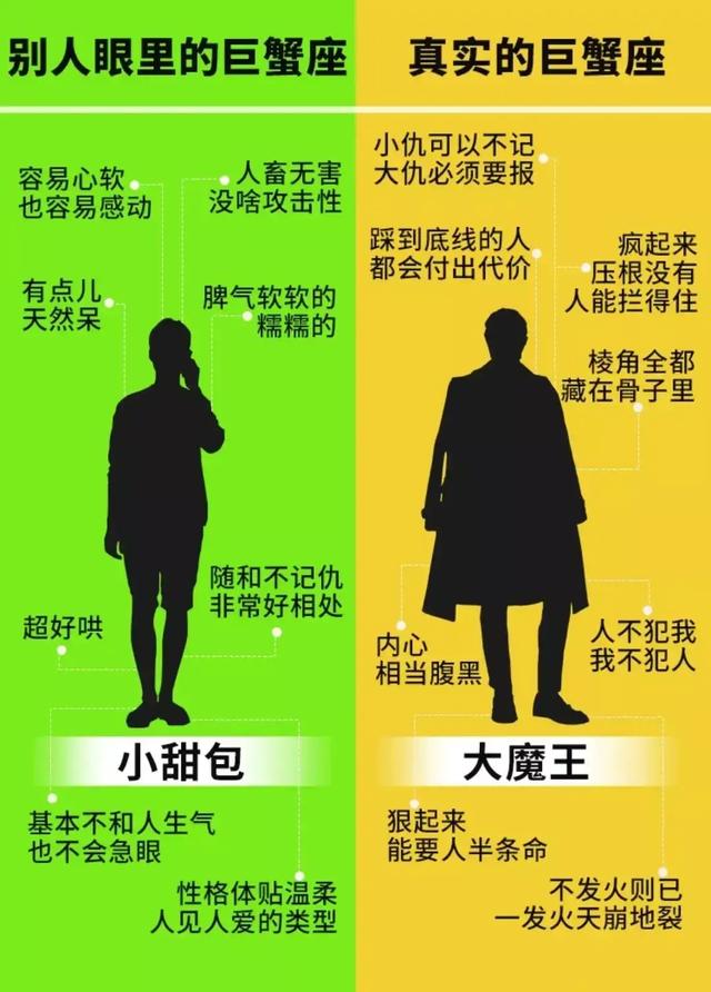 星座知识的问答，你知道关于星座的知识吗（别人和自己眼中十二星座的性格分析）