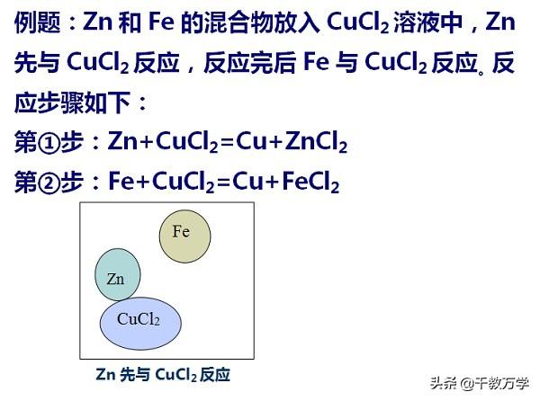 活泼金属有哪些，金属活泼性顺序（金属活动性、置换反应及金属与酸反应习题知识讲解）