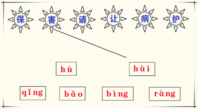 青菜的青的拼音，青菜的拼音怎么拼读（部编版一年级下册识字3小青蛙）