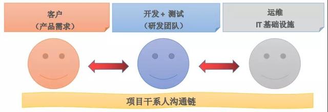 devops是什么，DevOps是什么（希望这是我最后一次谈DevOps）