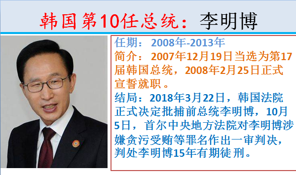 韩国成立于哪一年，韩国多少年成立的（结局怎么都是这样的呢）
