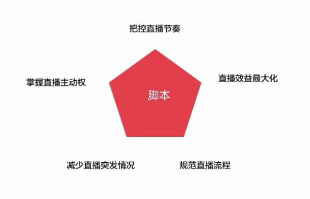 拼多多直播带货脚本文案怎么写，拼多多直播带货脚本文案怎么写的？