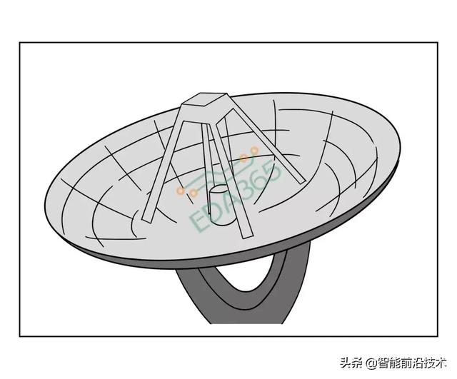 通信卫星的信号发射与接收原理，卫星信号发射器原理（卫星通信的原理与频段选择）