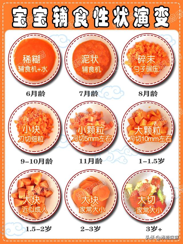 宝宝辅食添加表6个月到36个月的，婴儿6个月辅食安排表（6-36个月宝宝每月辅食性状演变）