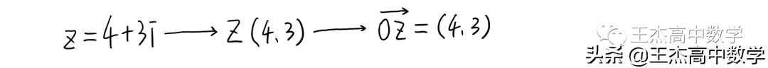 复数的乘法(复数的乘法初1)插图(5)