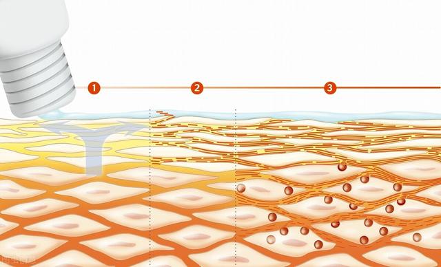精华液的正确使用顺序，精华液的正确使用顺序是什么（三分钟搞懂精华液秘诀）