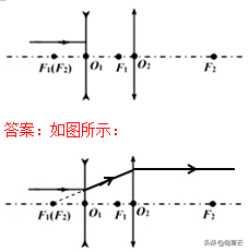 杠杆力臂的画法作图，杠杆力臂的画法是什么（初中物理作图题专题训练）