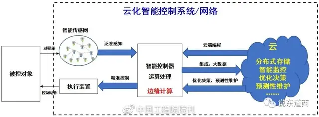 wsn是什么意思，pw网络用语是什么意思（于工业“是什么”与“干什么””）