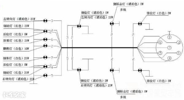 半挂车保养需要更换的配件，半挂车最全保养手册
